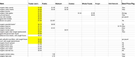 Making a calculator to compare item build stats and cost.